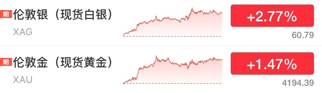 瑞银最新预测金价:今年12月达到4600美元,2027年3月5000美元,6月5200美元,9月达5400美元