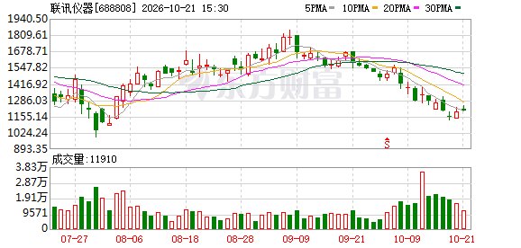刚募资21亿元 又要赴港IPO 联讯仪器为何这么急